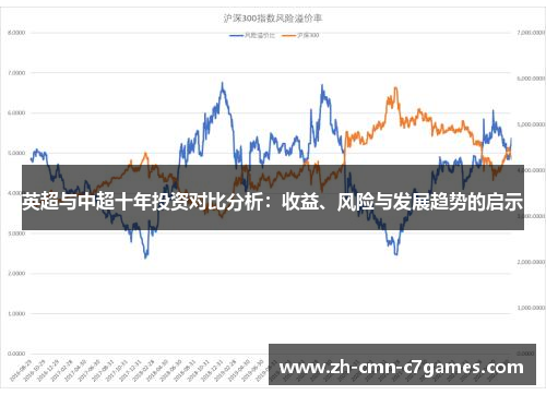 英超与中超十年投资对比分析：收益、风险与发展趋势的启示