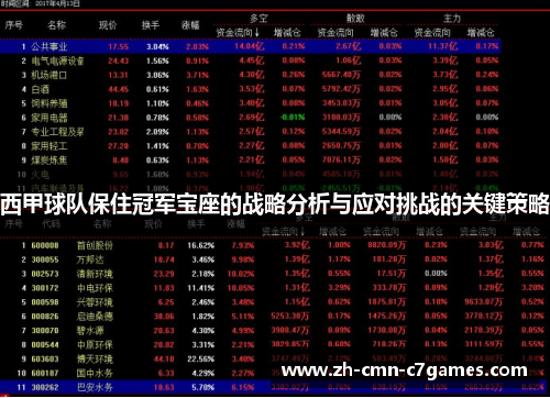 西甲球队保住冠军宝座的战略分析与应对挑战的关键策略