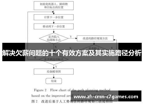 解决欠薪问题的十个有效方案及其实施路径分析
