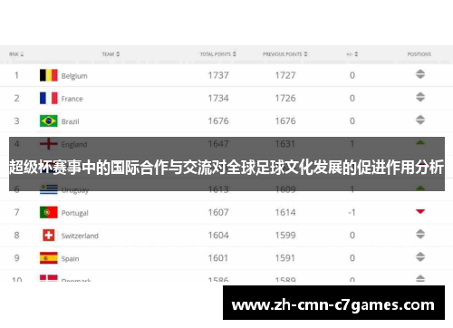 超级杯赛事中的国际合作与交流对全球足球文化发展的促进作用分析