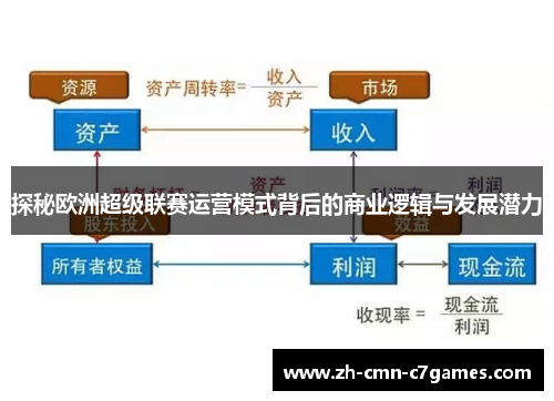 探秘欧洲超级联赛运营模式背后的商业逻辑与发展潜力
