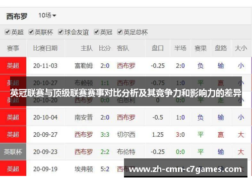英冠联赛与顶级联赛赛事对比分析及其竞争力和影响力的差异