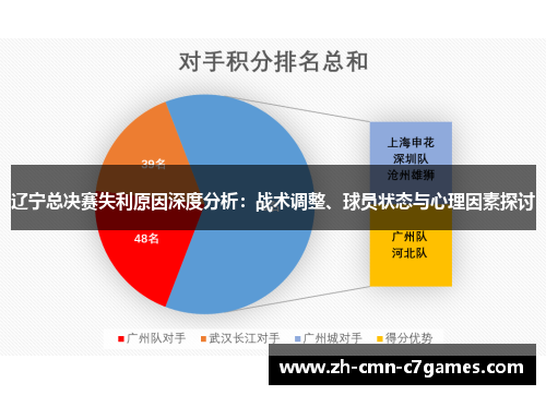 辽宁总决赛失利原因深度分析：战术调整、球员状态与心理因素探讨