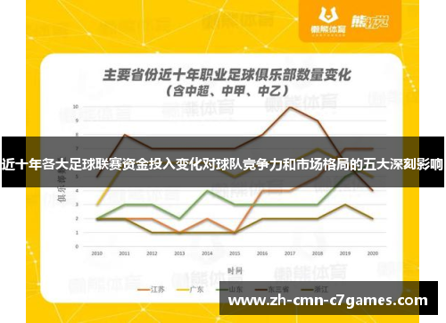 近十年各大足球联赛资金投入变化对球队竞争力和市场格局的五大深刻影响
