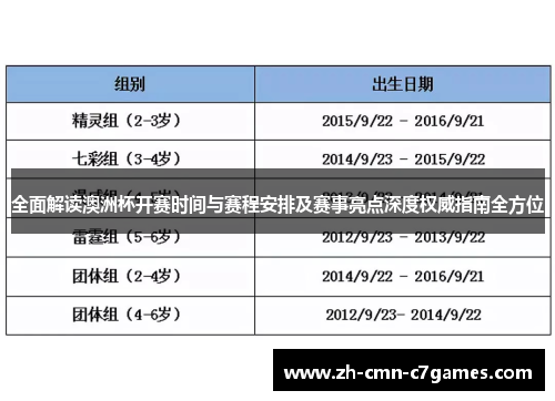 全面解读澳洲杯开赛时间与赛程安排及赛事亮点深度权威指南全方位