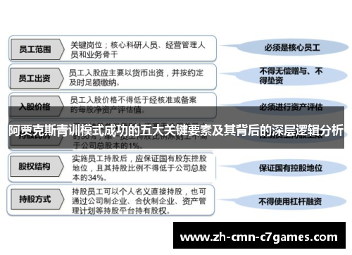 阿贾克斯青训模式成功的五大关键要素及其背后的深层逻辑分析 阿贾克斯青训模式成功的五大关键要素及其背后的深层逻辑分析