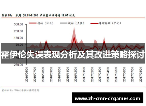 霍伊伦失误表现分析及其改进策略探讨 霍伊伦失误表现分析及其改进策略探讨