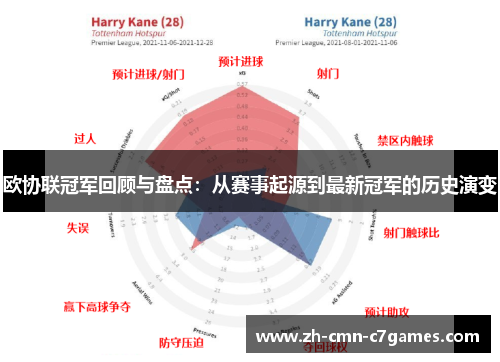 欧协联冠军回顾与盘点：从赛事起源到最新冠军的历史演变