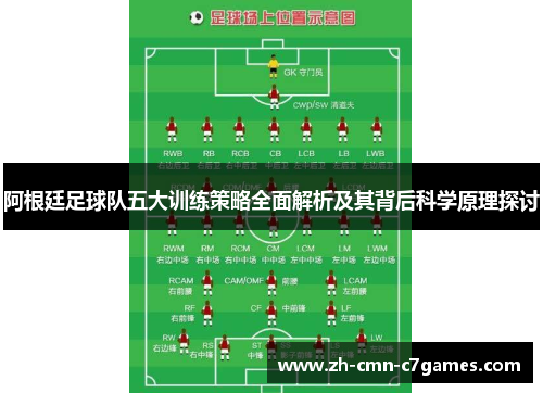 阿根廷足球队五大训练策略全面解析及其背后科学原理探讨