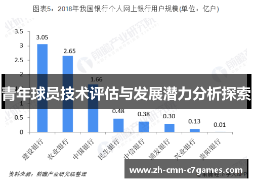 青年球员技术评估与发展潜力分析探索