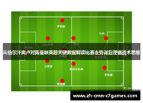 从恰尔汗奥卢对阵曼联英超关键数据解读比赛走势背后逻辑战术思维 从恰尔汗奥卢对阵曼联英超关键数据解读比赛走势背后逻辑战术思维